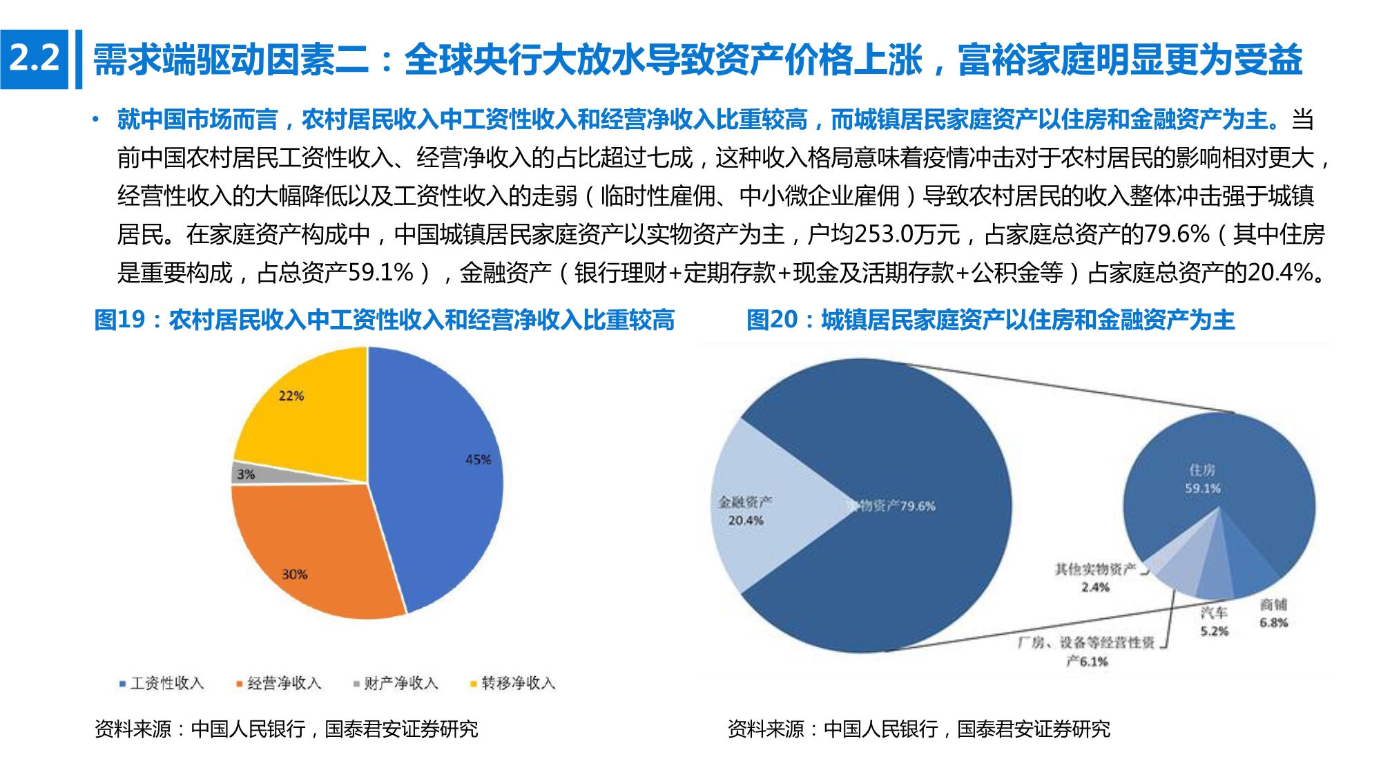 2020年高端消费行业研究：开启下一个黄金十年