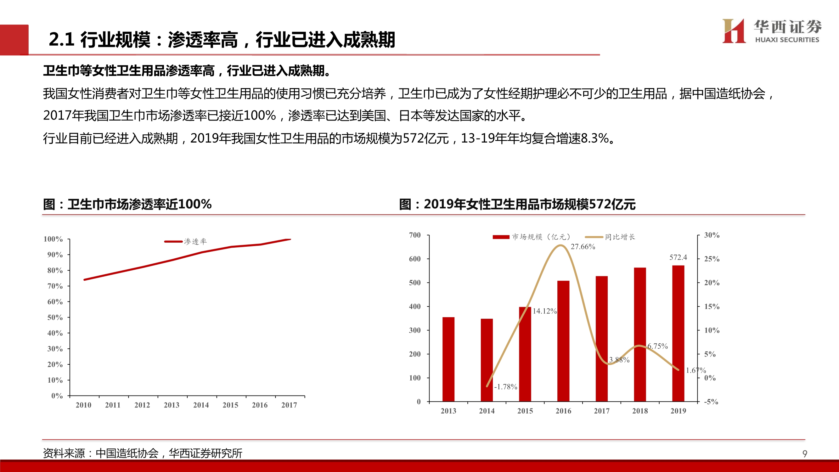 个护行业深度报告：质造升级&新零售渠道驱动，助力国产品牌
