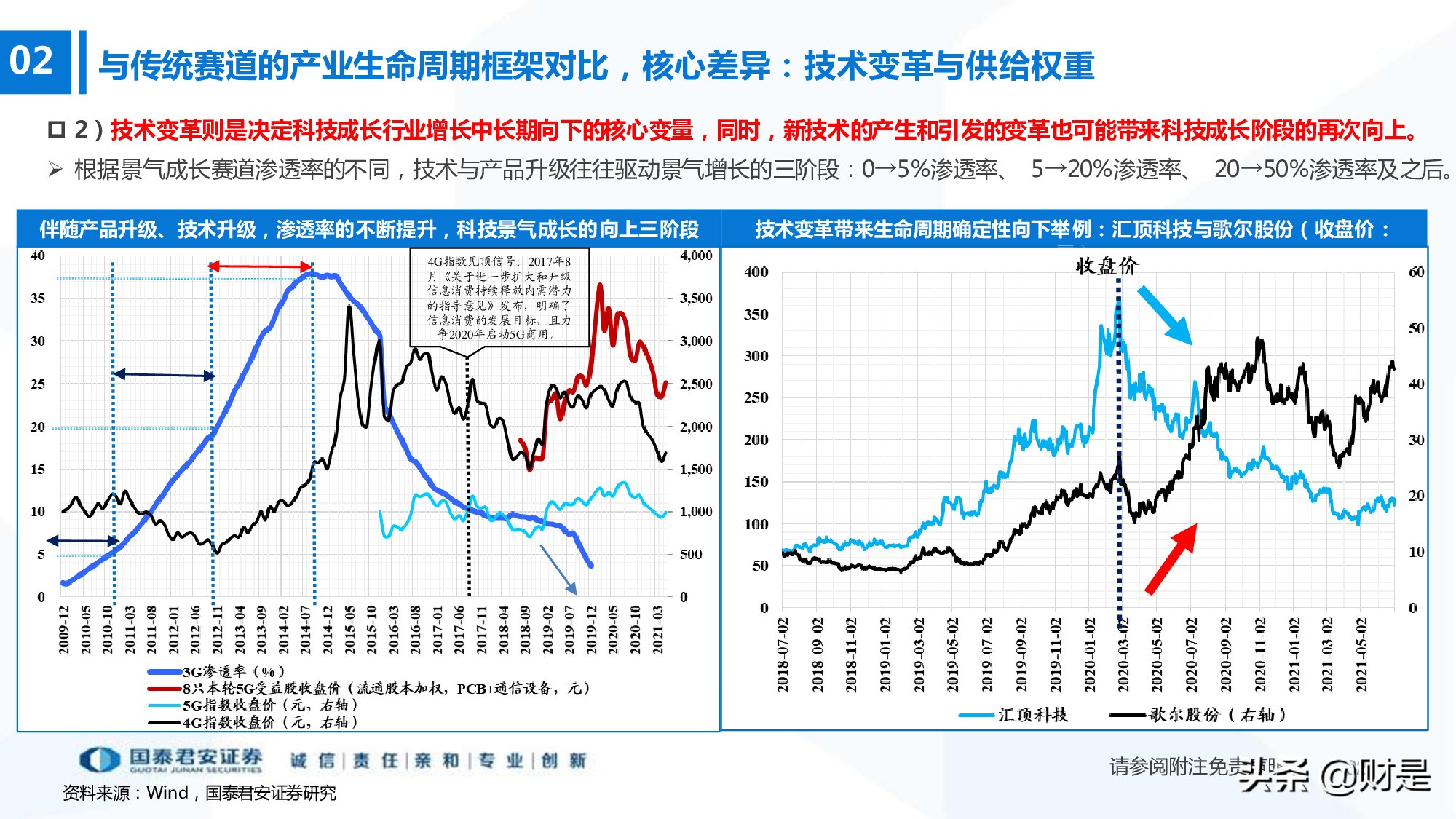 科技成长生命周期新框架构建：厝火积薪，科技成长风起