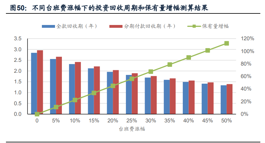 挖掘机行业深度报告：销量中枢向何处去