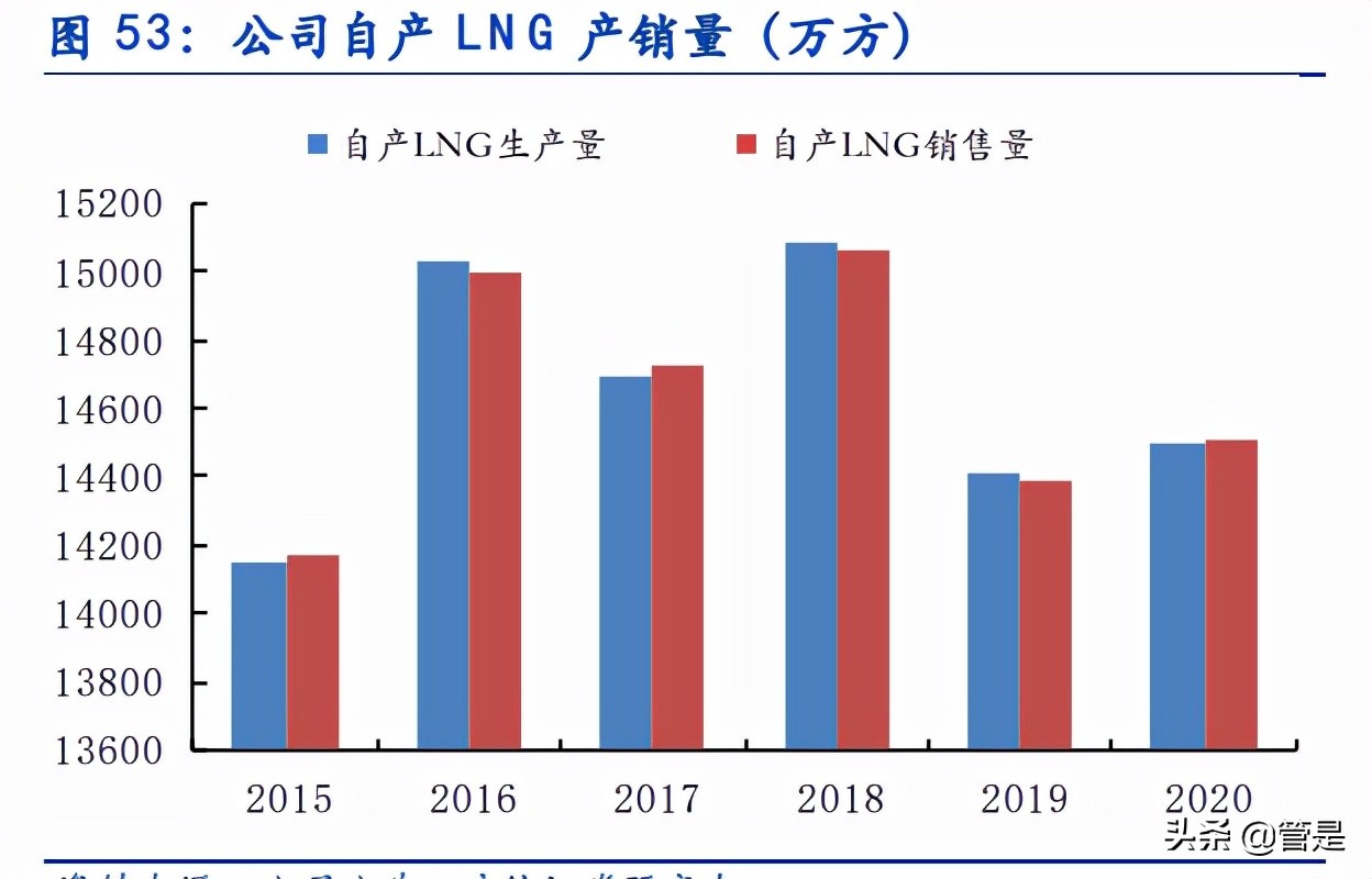 新奥股份专题研究：兼具确定性与成长性的燃气龙头