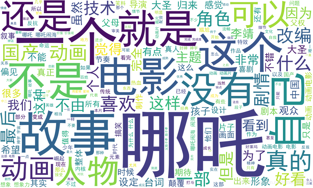 利用Python實作《姜子牙》和《哪吒》的票房對比和評價分析