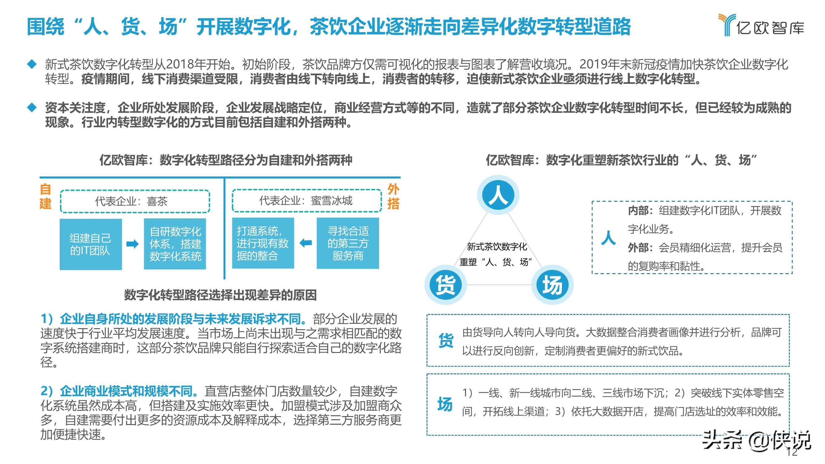 2021中国实体零售数字化专题报告：新式茶饮篇（亿欧智库）