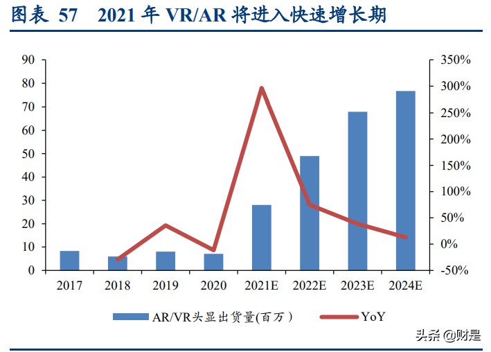 光学产业研究报告：消费电子与汽车电子共振，打开新巨量市场