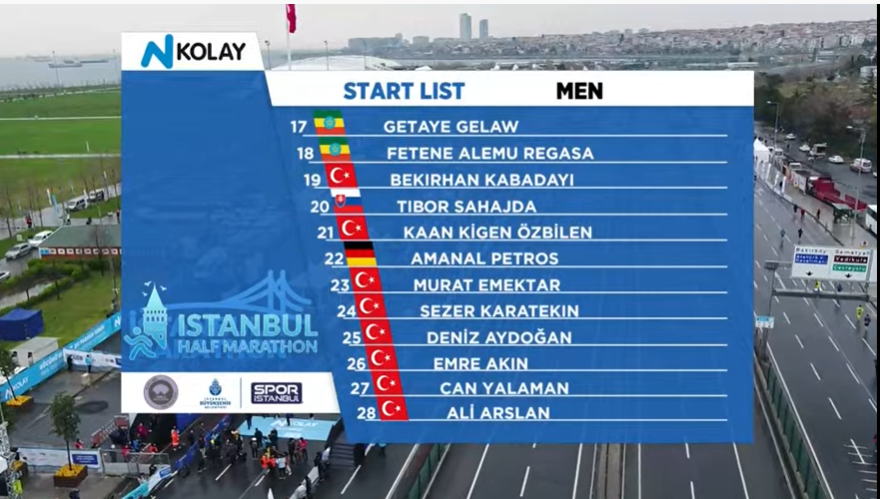 1:04:02, match fast 3 minutes of 02 seconds, woman record of half horse world is broken