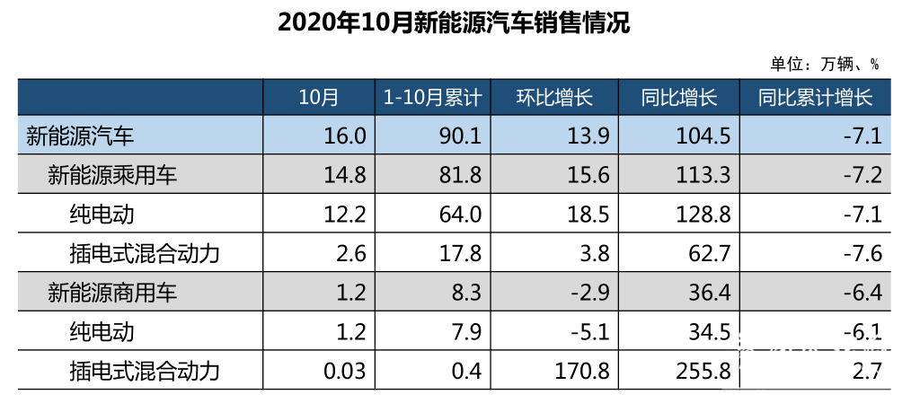 ​车市“银十”成色足，全年汽车产销降幅将低于5%