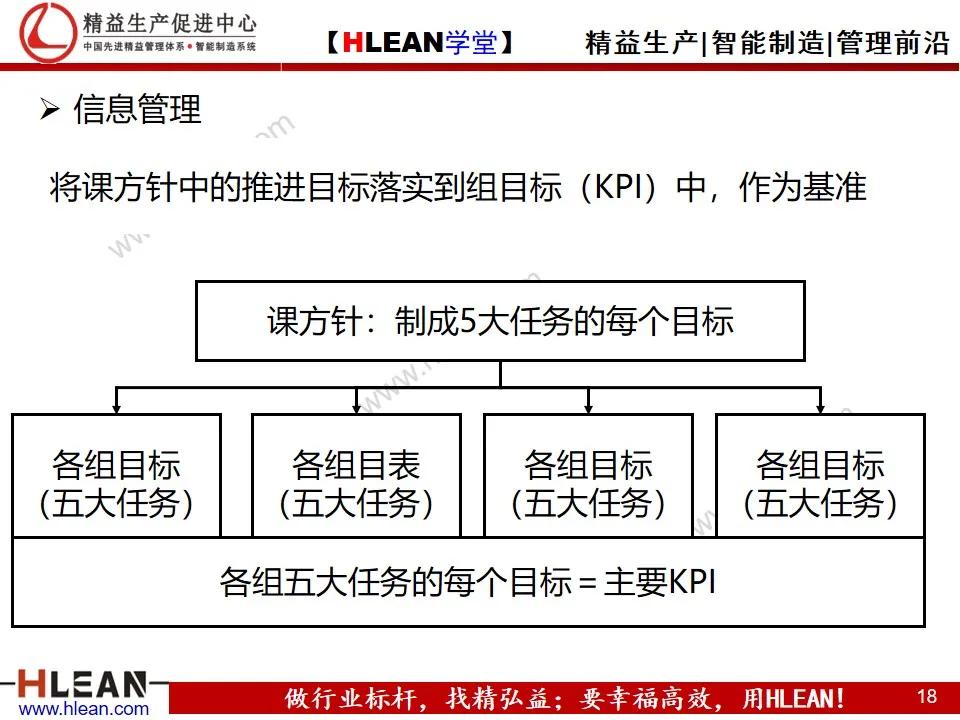 「精益学堂」丰田的现场管理（下篇）