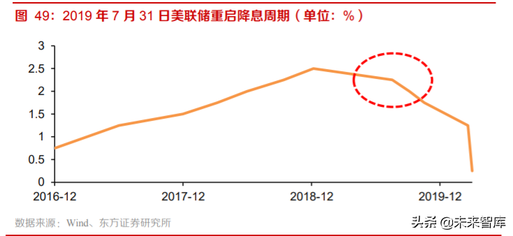 黃金產業深度報告：三因子研究與投資策略