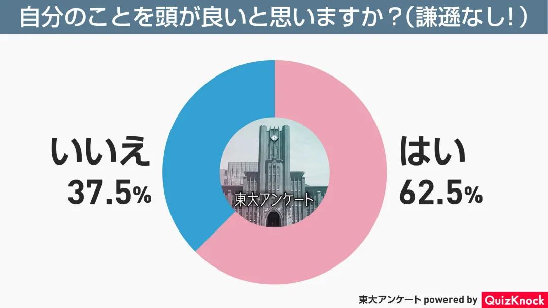 神仙打架！天才云集的东京大学＆京都大学