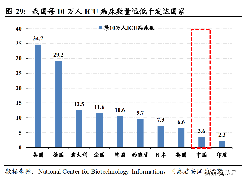 新基建专题研究报告：景气反转，东风将至