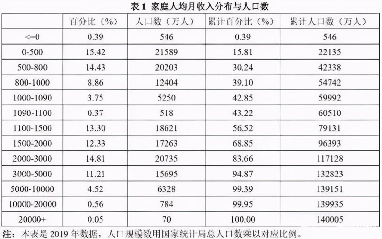 2020年全国“平均工资”出炉，看看你拖后腿了吗？