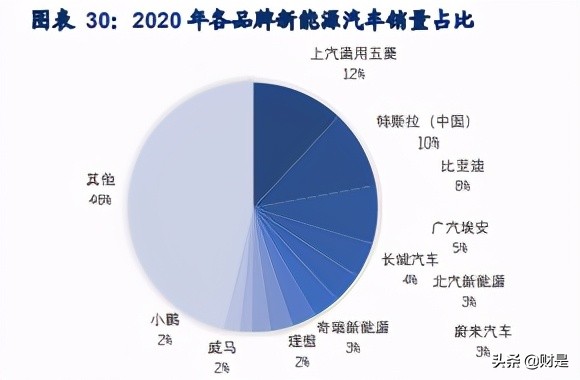 磷酸铁锂材料龙头德方纳米专题研究报告