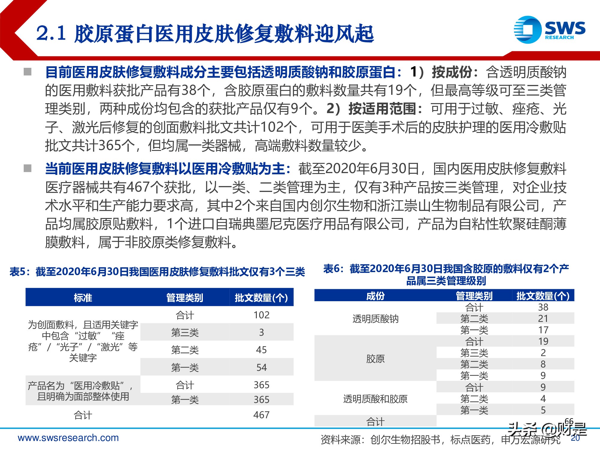 胶原蛋白行业深度报告：医美护肤日新月著，胶原蛋白蓄势待发