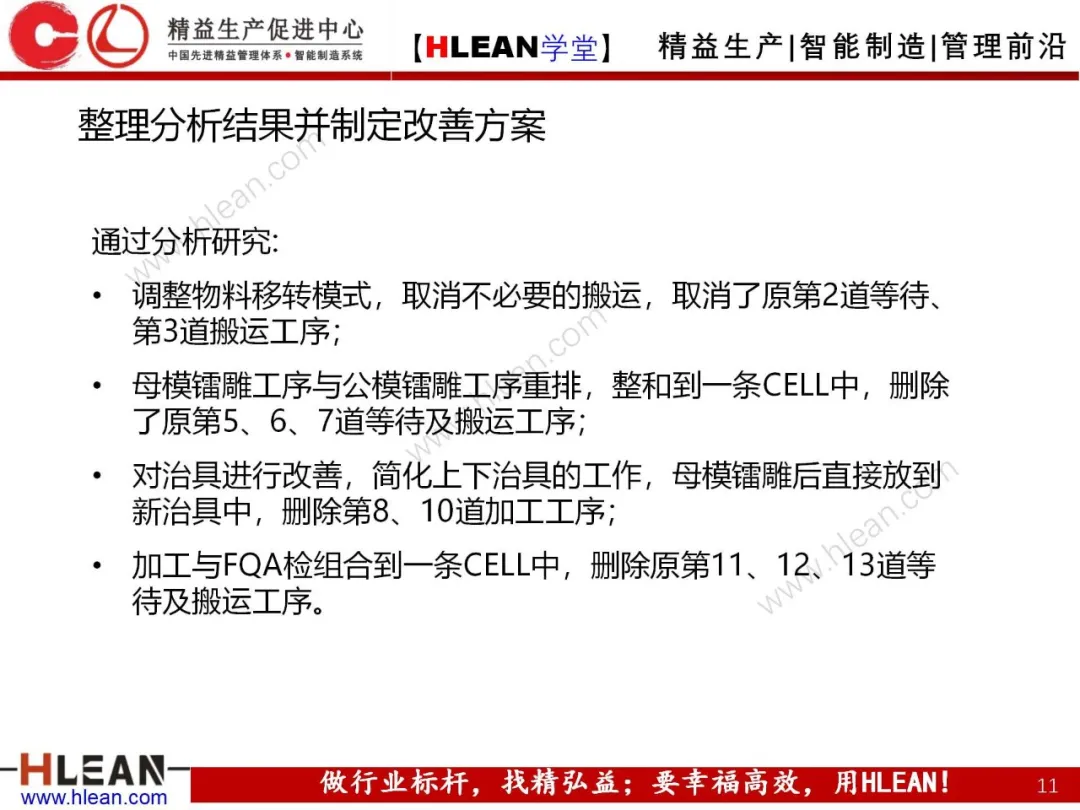 「精益学堂」制造流程图及物与情报流