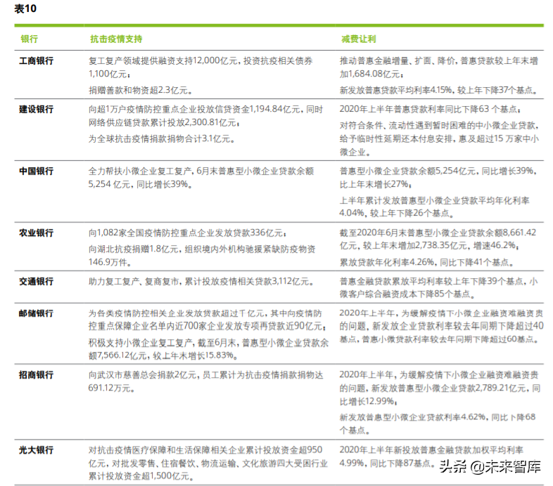 德勤2020年上半年上市银行分析