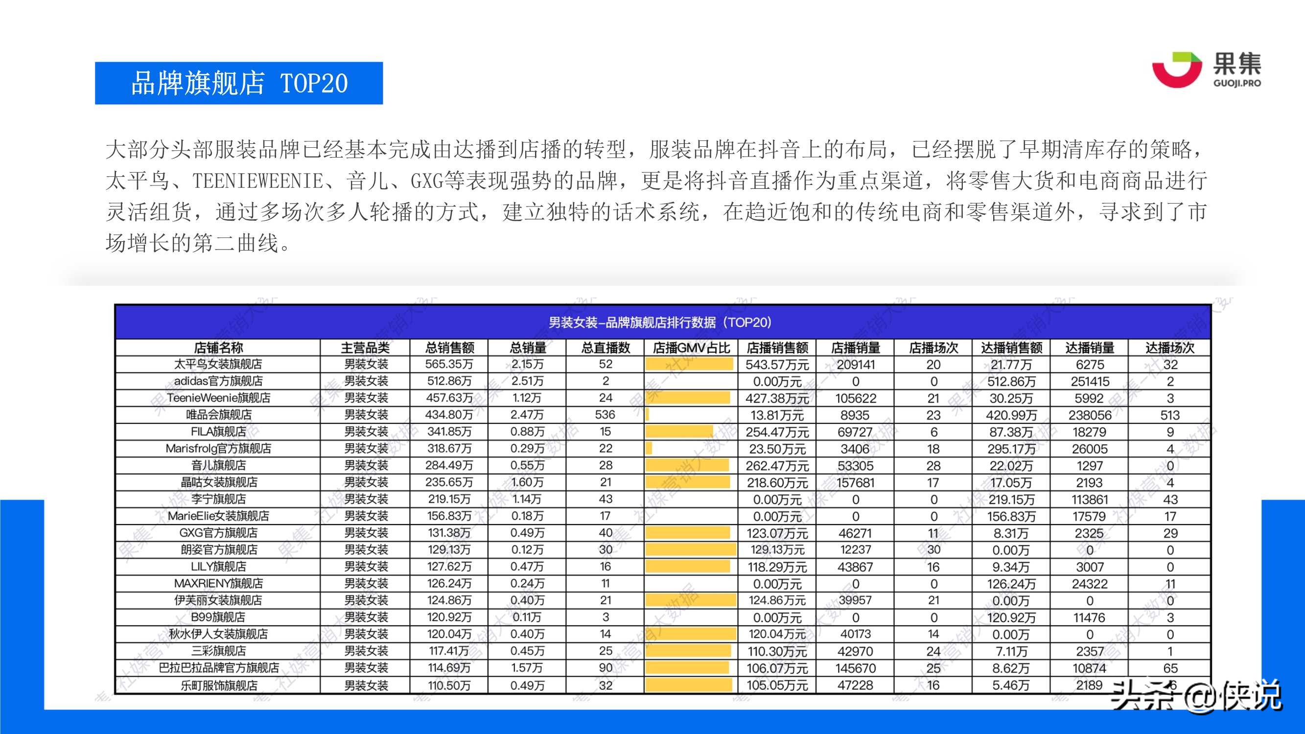 抖音3.8女王节：四大消费赛道直播规律解析