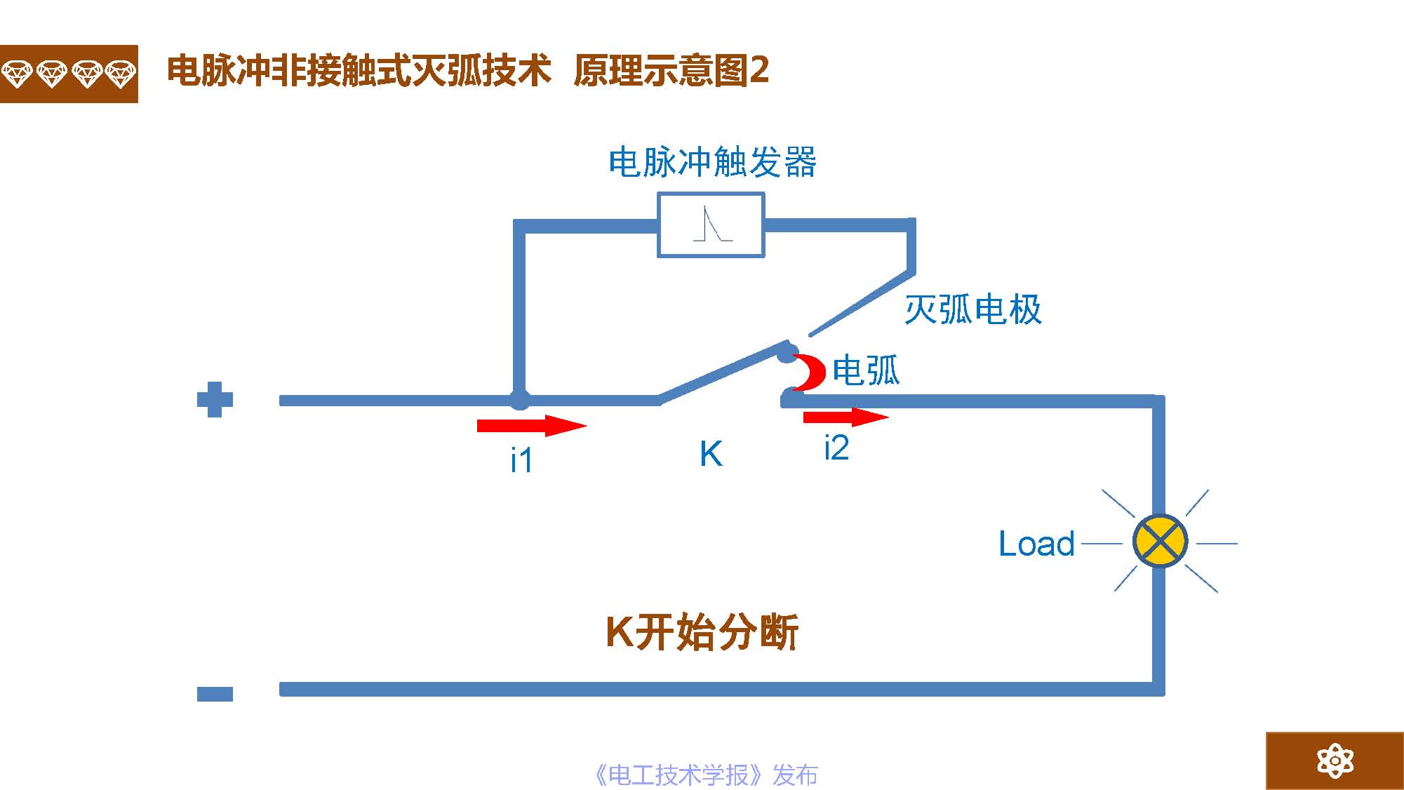 广州市金矢电子有限公司总经理郭桥石：电脉冲灭弧及组网灭弧技术