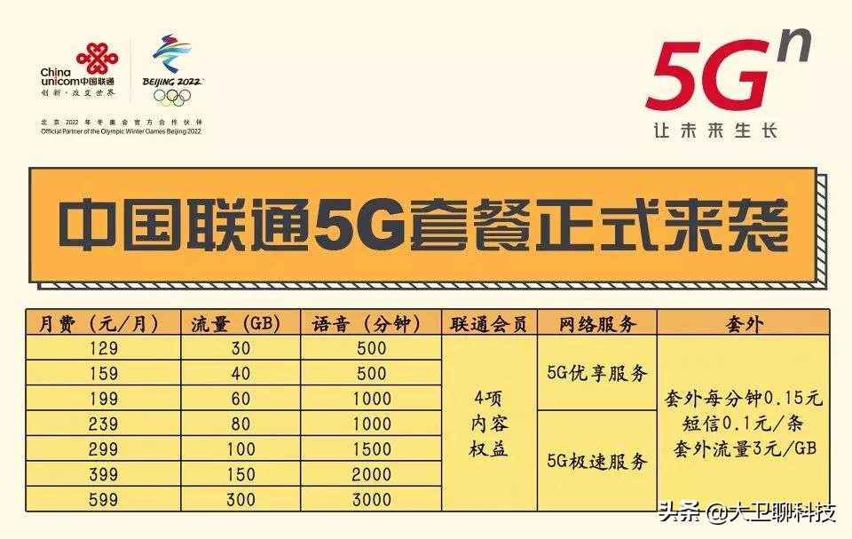 5G迎來大降價？三大運營商都做出價格調(diào)整，是上車的好機(jī)會嗎？