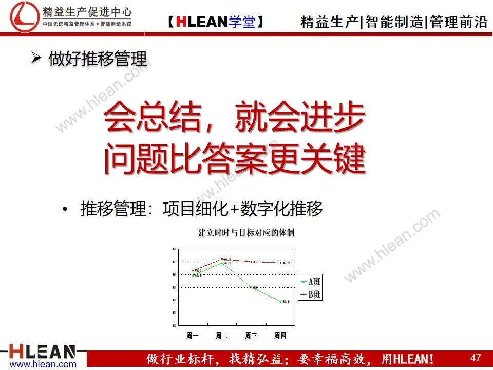 「精益学堂」精益生产之现场管理（下篇）