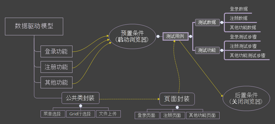 Python 自动化测试全攻略：五种自动化测试模型实战详解