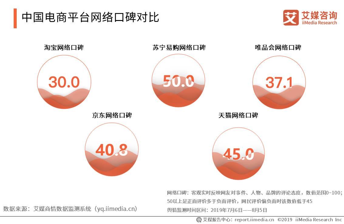 移动电商用户规模突破7亿人，新兴直播带货模式强势带动消费