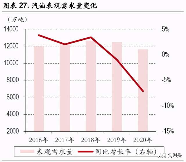 荣盛石化专题研究报告：聚酯行业领军者，民营炼化风向标