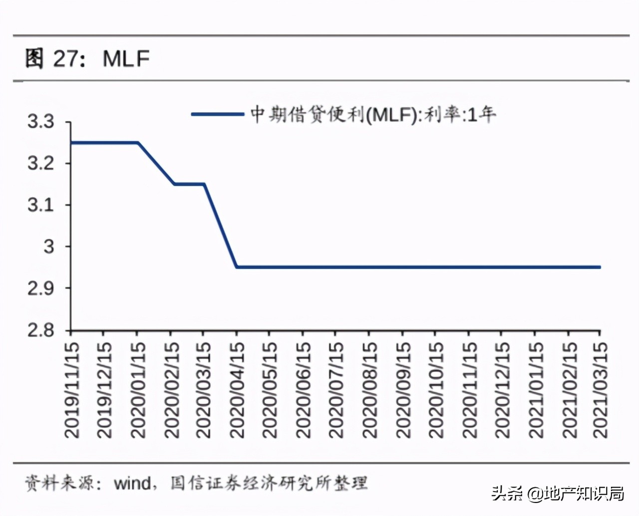 什么！你正在还的房贷，也要涨？