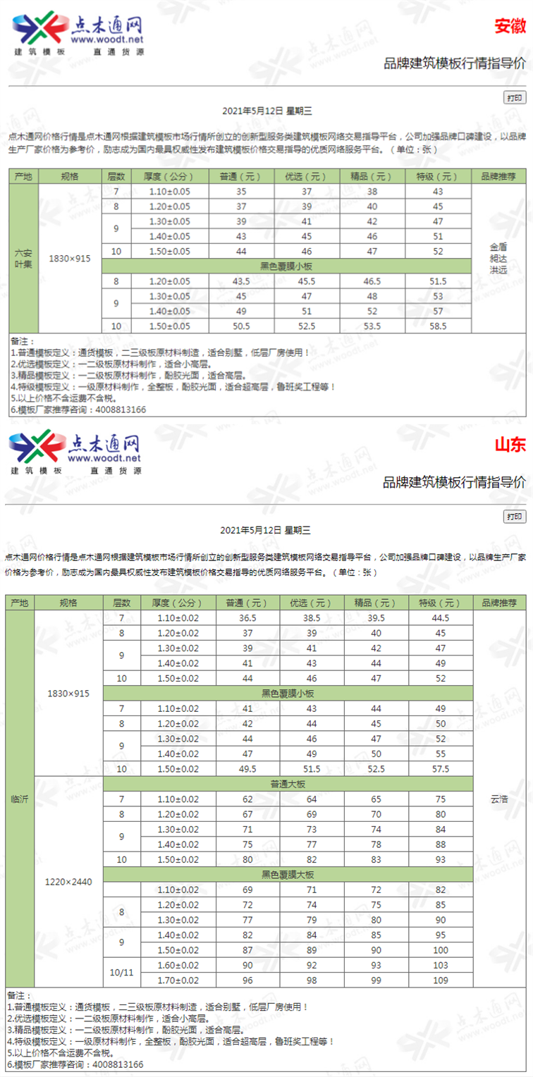 建材价格猛涨！多省市明确：应当调整价差，补签协议