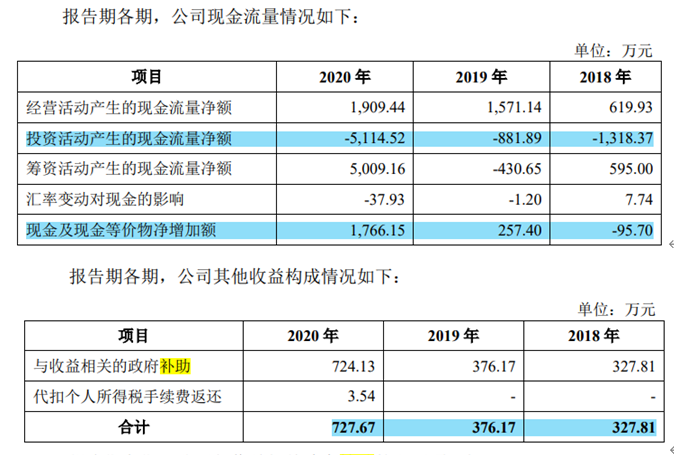 华塑科技毛利率下滑，产品单一，净利润与现金净流量差异大