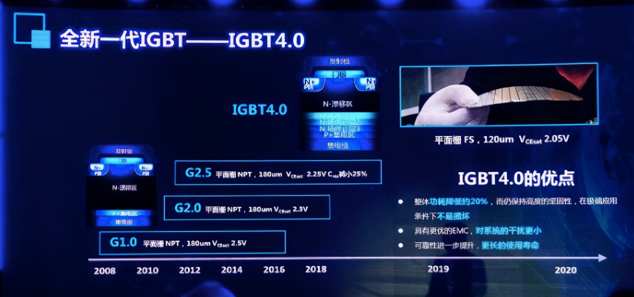 全球车企都在愁芯片短缺,比亚迪真能实现自给自足?