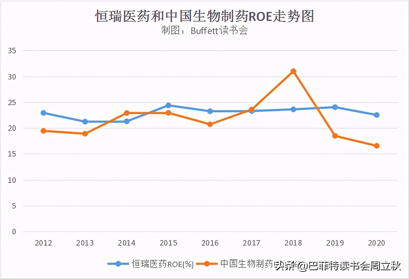 飞奔的白马挂了么？恒瑞医药2020业绩解读
