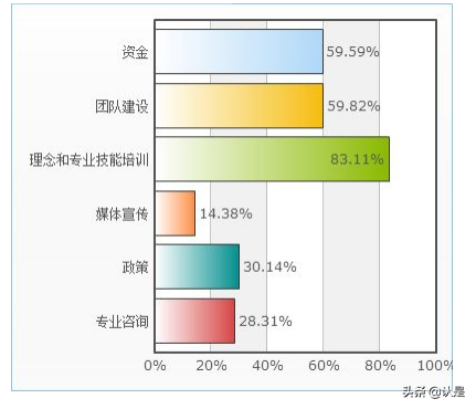 大学生暑期支教现状及乡村夏令营调查研究报告