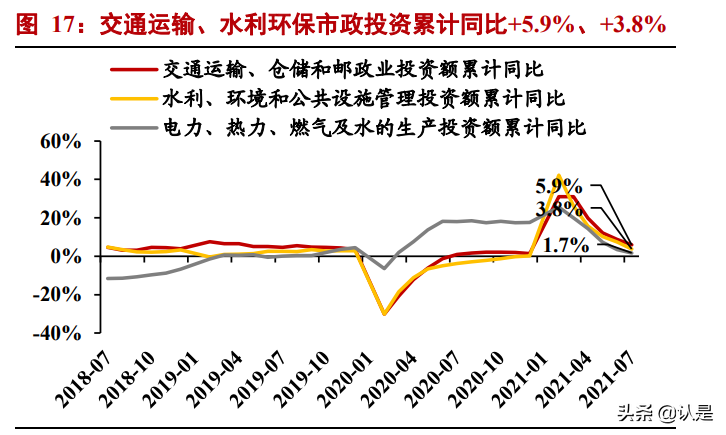 建筑装饰行业专题报告：施工迎旺季、基建提预期