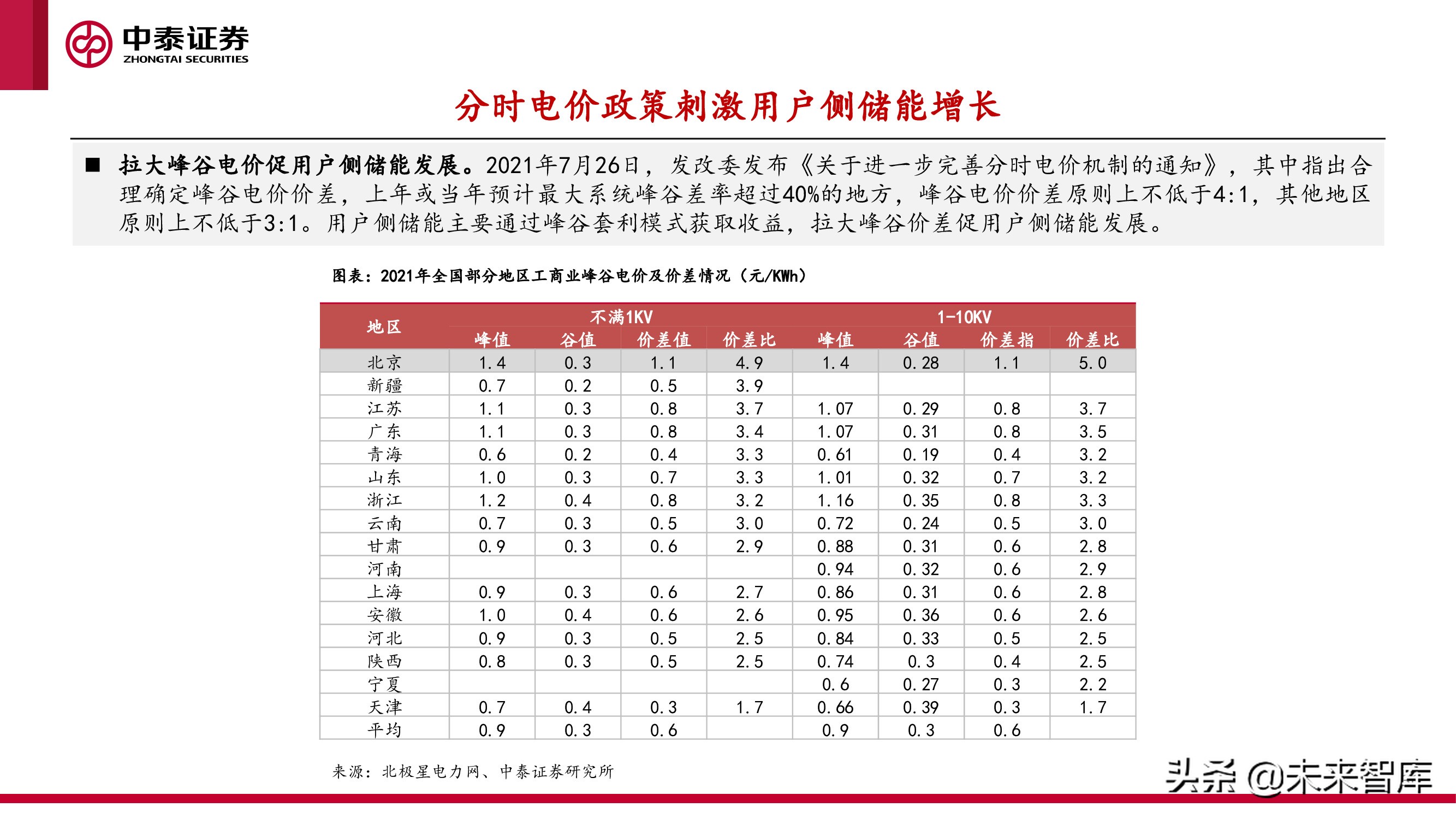 新型电力产业报告：新型电力系统建设加速，电化学储能赛道爆发