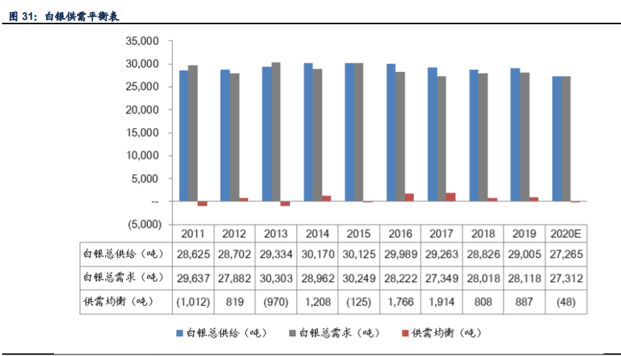 白银行业专题报告：解构银价驱动因素