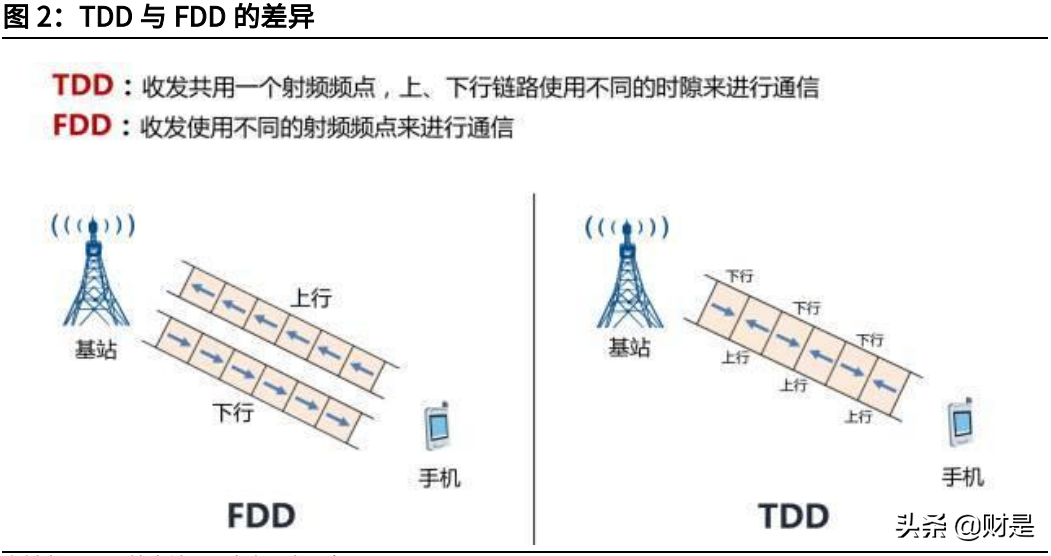 电信行业专题报告：运营商行业基本面及估值体系深度研究
