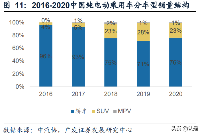 大众电动汽车专题研究报告：大众MEB未来走势会如何？
