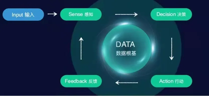 亚马逊云科技携手神策数据,打造大数据分析的“云基建”