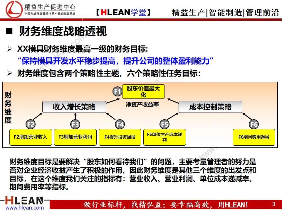 「精益学堂」企业战略地图