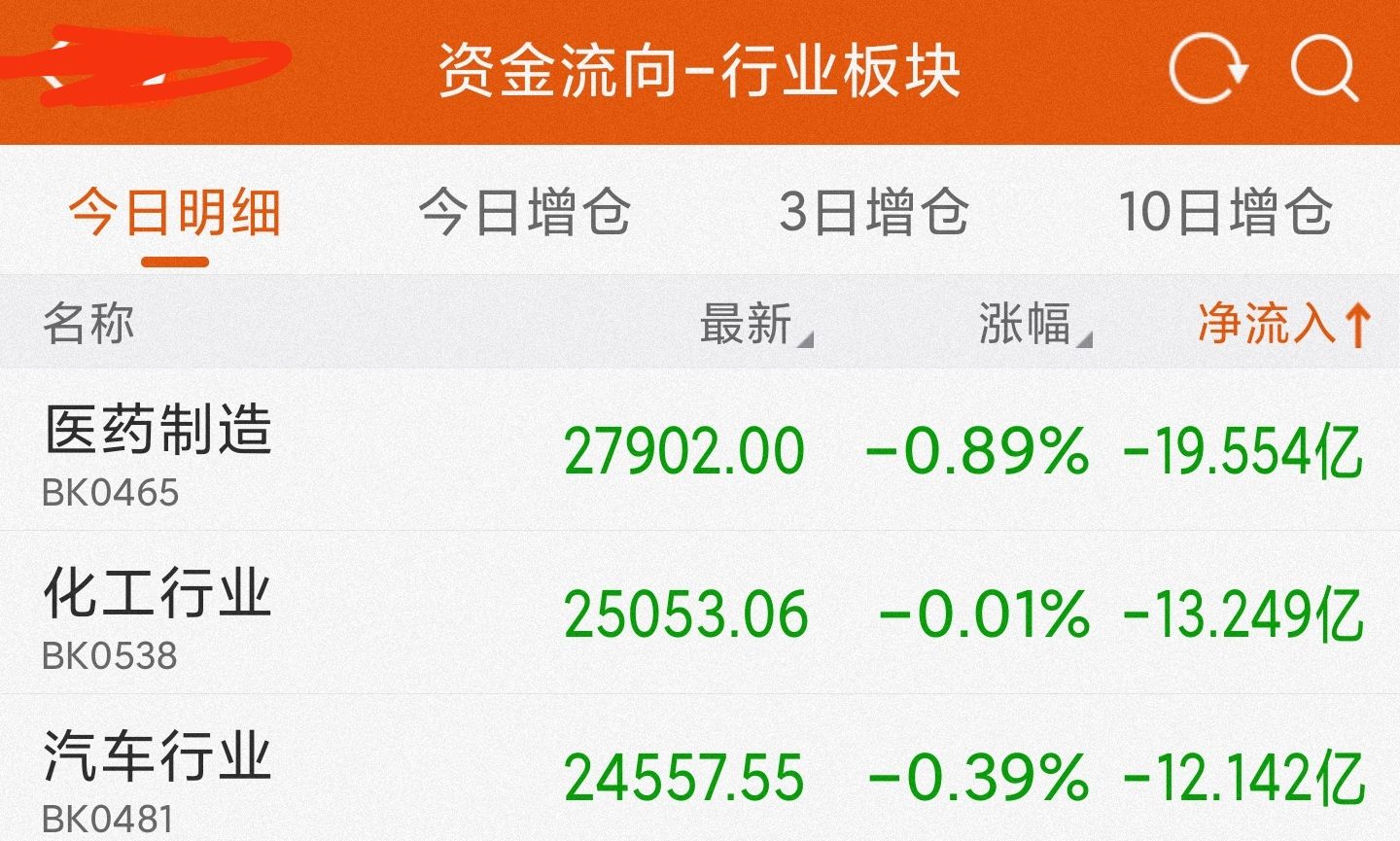 8月26日基金医药，白酒，新能源半导体，军工，