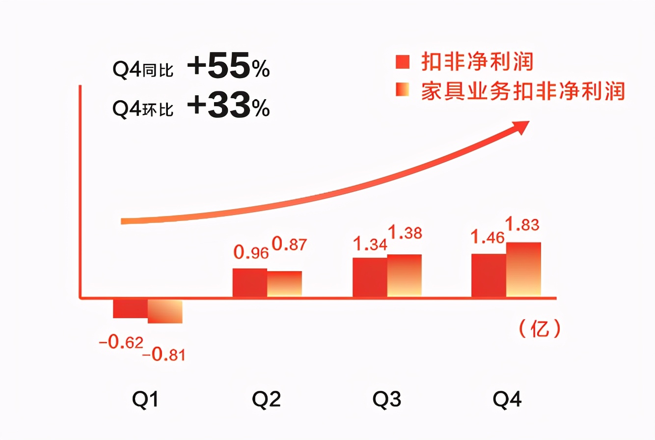 喜临门2020年年报