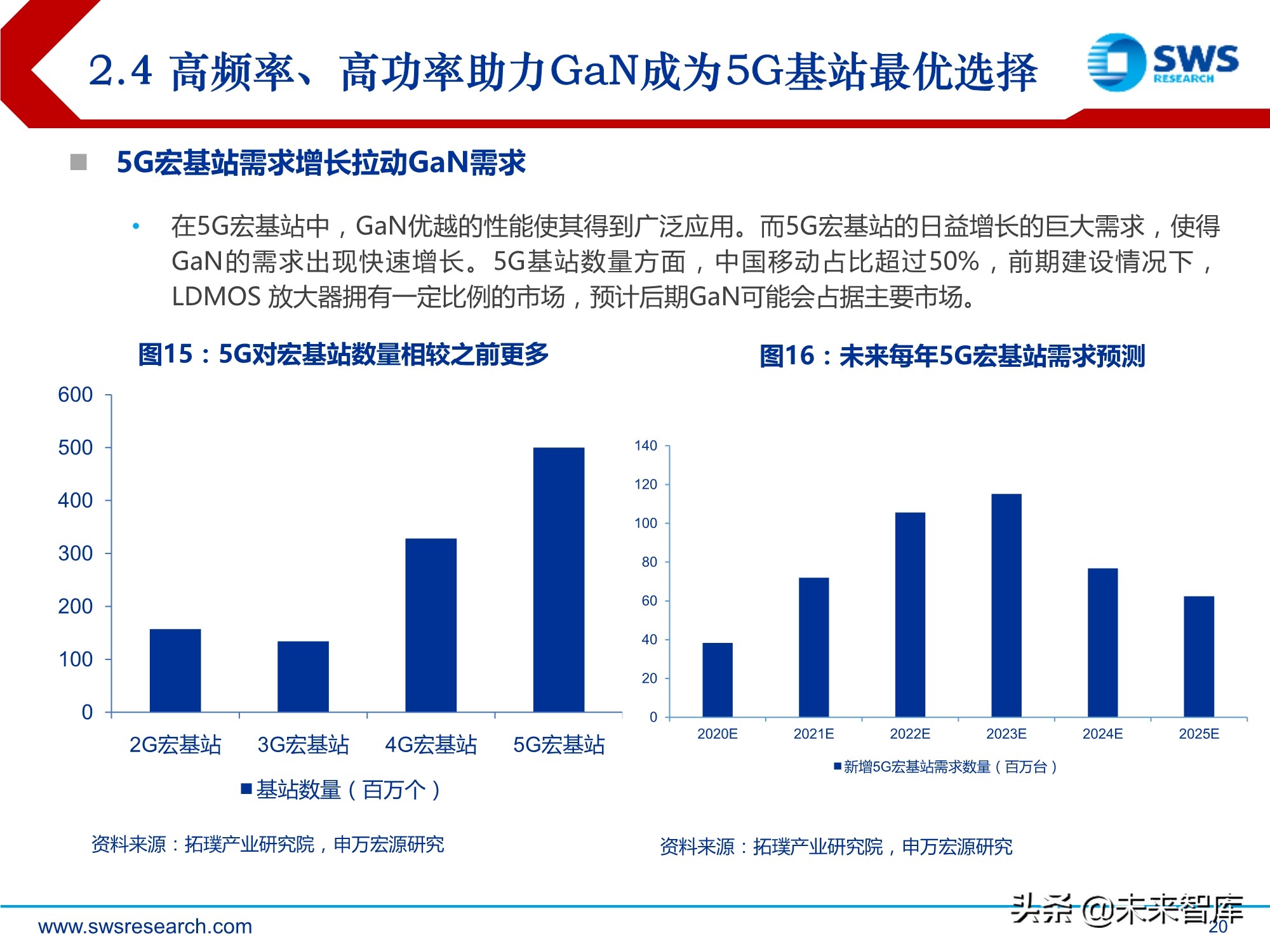 化合物半导体深度报告:5G与新能源车驱动高成长