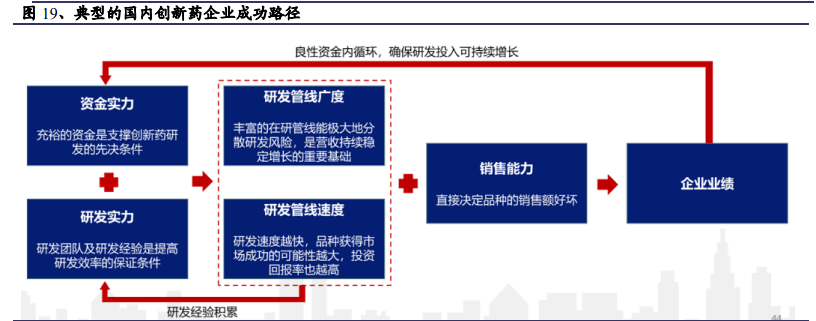 医药行业研究与2021年投资策略：战略与战术