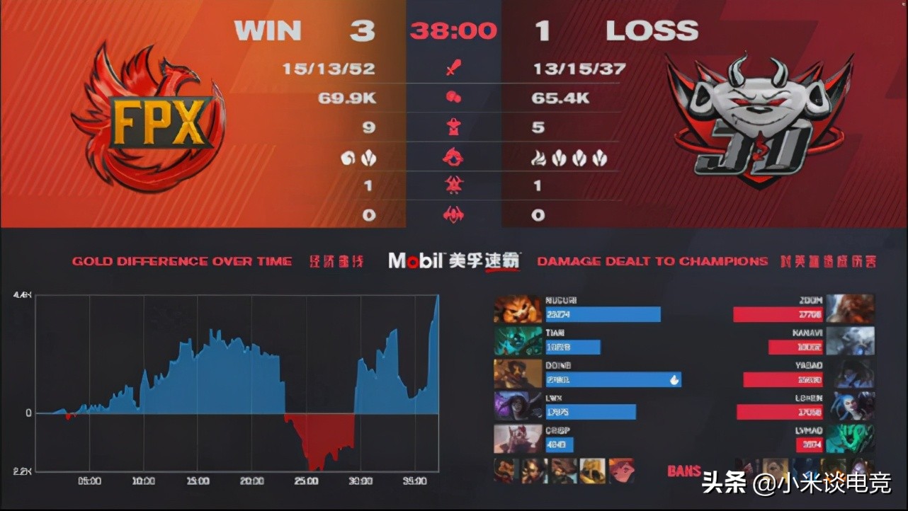 The LWX after beating JDG puts firm word, coin elder brother is taken 5 kill, RNG semifinal opponent is firm