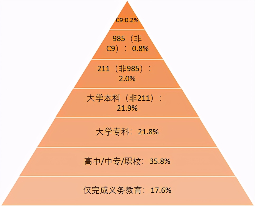 辅导孩子写作业被气死,辅导作业气死的搞笑图片(图5)