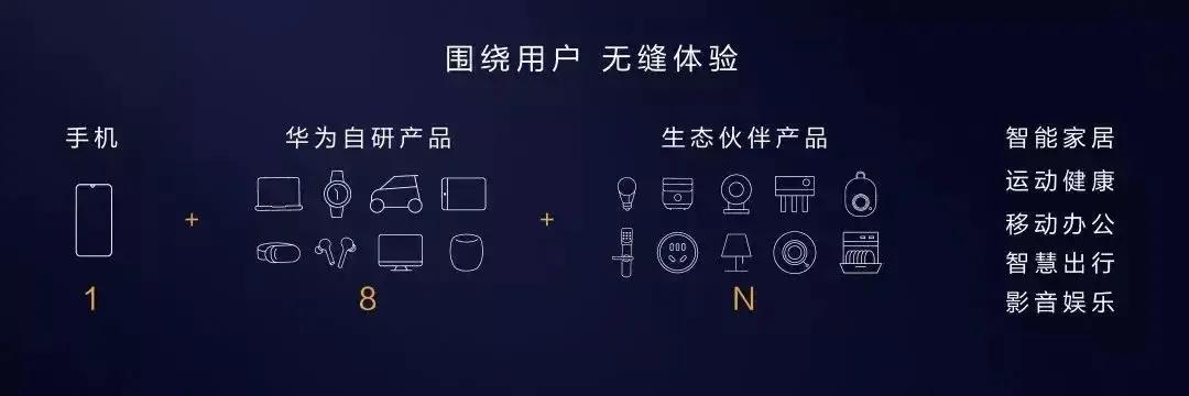 部分華為手機本月可升級鴻蒙系統！萬物互聯時代要來了！