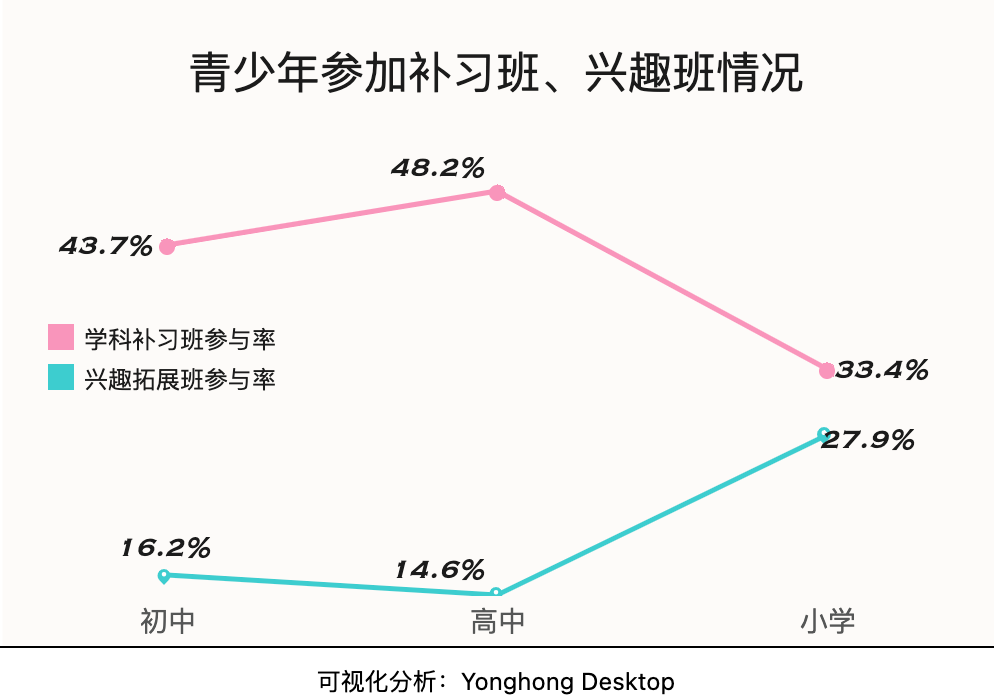 各地中小学陆续开学，这些数据家长们必须要知道