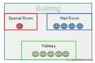 8 张图理解 Java，你能做到吗？