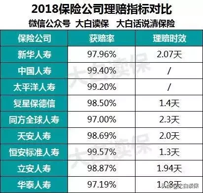 线上理赔大揭秘!为什么你买的保险不能赔?5个真实案例告诉你! 第2张 线上理赔大揭秘!为什么你买的保险不能赔?5个真实案例告诉你! 第2张