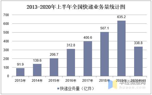 无纸化、电子化进程加速，无碳纸显色剂消费量稳步下降「图」